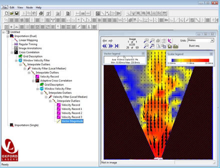 Fenêtre du logiciel de vélocimétrie par images de particules avec arborescence et traitement de l'image